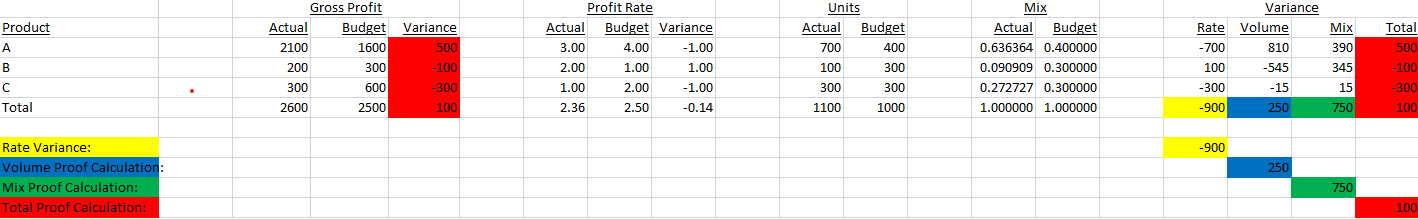 Simple Example Spreadsheet